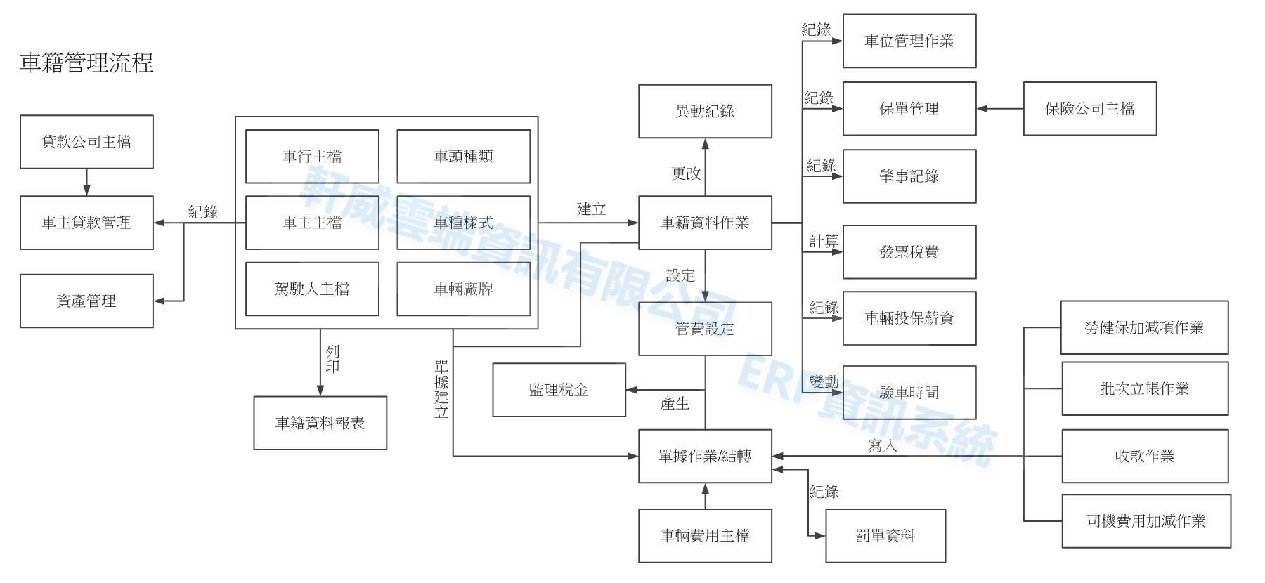 點擊圖片放大