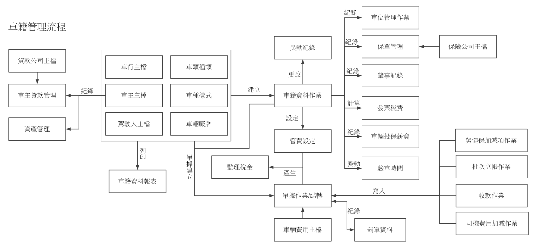 點擊圖片放大