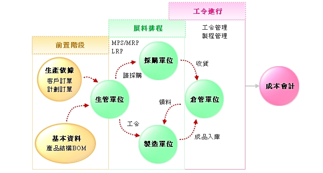 描述: http://www.echampion.com.tw/images/mrp_01.jpg