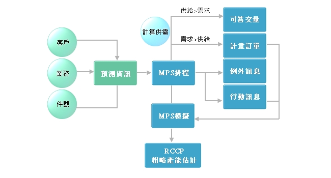描述: http://www.echampion.com.tw/images/mrp_03.jpg