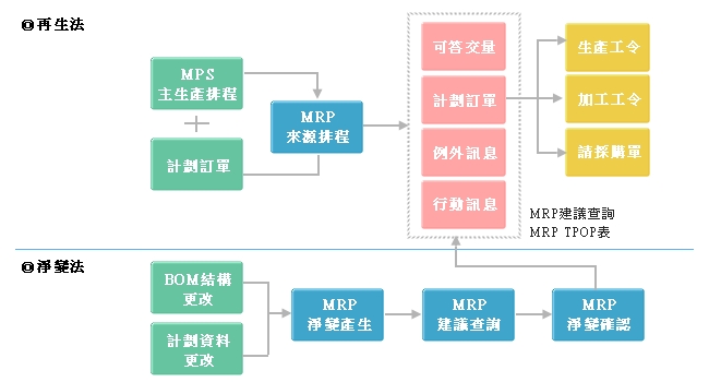 描述: http://www.echampion.com.tw/images/mrp_04.jpg