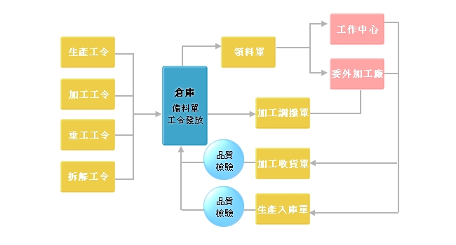 描述: http://www.echampion.com.tw/images/mrp_06.jpg