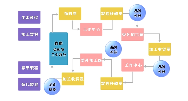 描述: http://www.echampion.com.tw/images/mrp_07.jpg